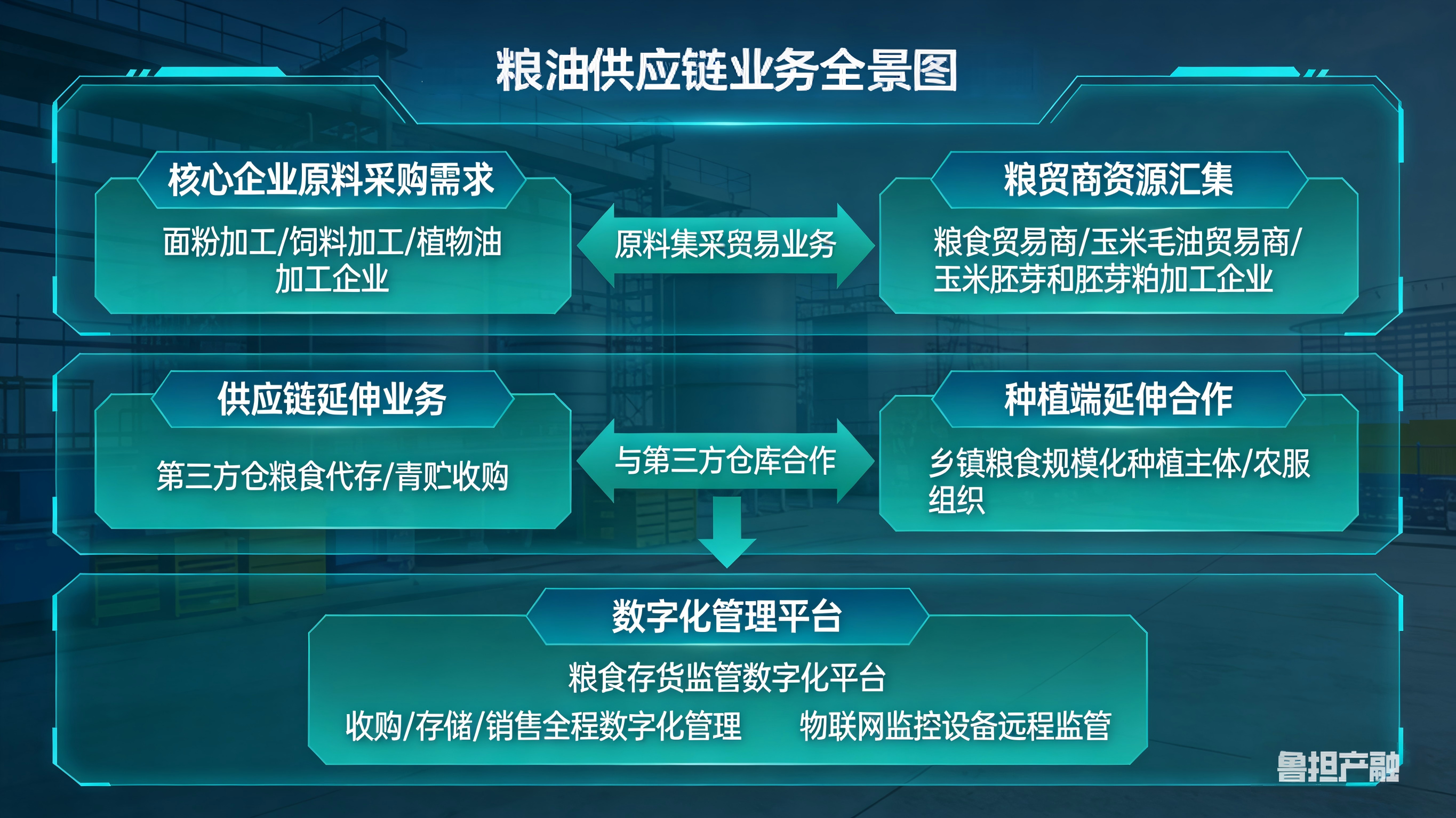 生成粮油供应链贸易配图.png